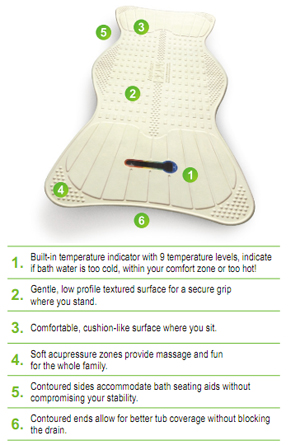 AquaSense Bath Mat with Temperature Indicator